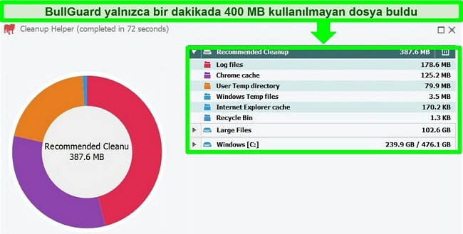 Bir temizleme taraması çalıştırdıktan sonra BullGuard's Cleanup Helper'ın ekran görüntüsü