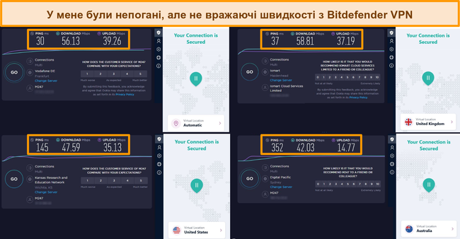 Швидкість роботи Bitdefender VPN при підключенні до німецького, британського, американського та австралійського серверів.