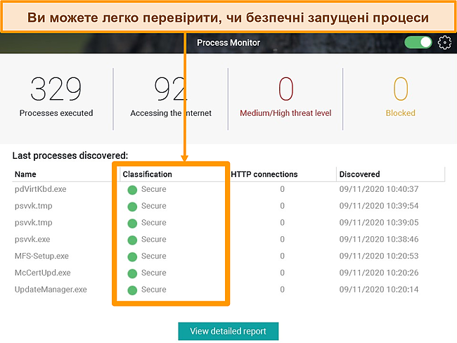 Знімок екрана монітора процесів Panda з виділеною класифікацією безпеки.