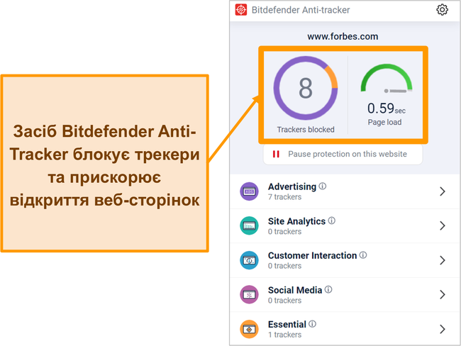 Знімок екрана плагіна браузера Bitdefender для відстеження