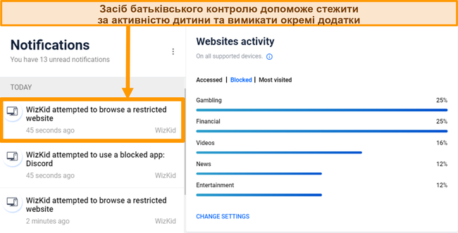 Знімок екрана аналітики батьківського контролю Bitdefender