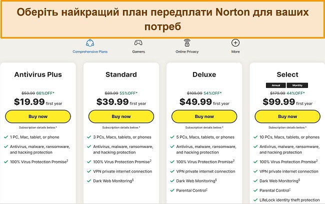 Знімок екрана поточних планів передплати Norton.