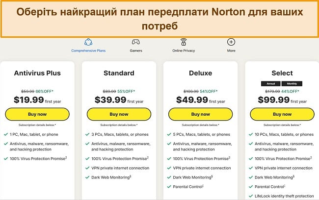 Знімок екрана поточних планів передплати Norton.