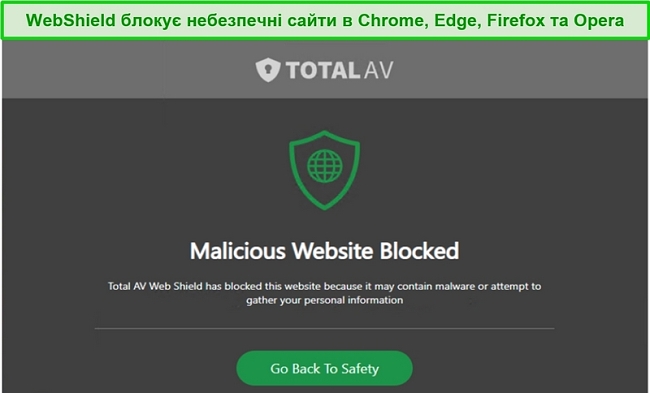 Знімок екрана веб-щита TotalAV, що блокує доступ до шкідливого сайту