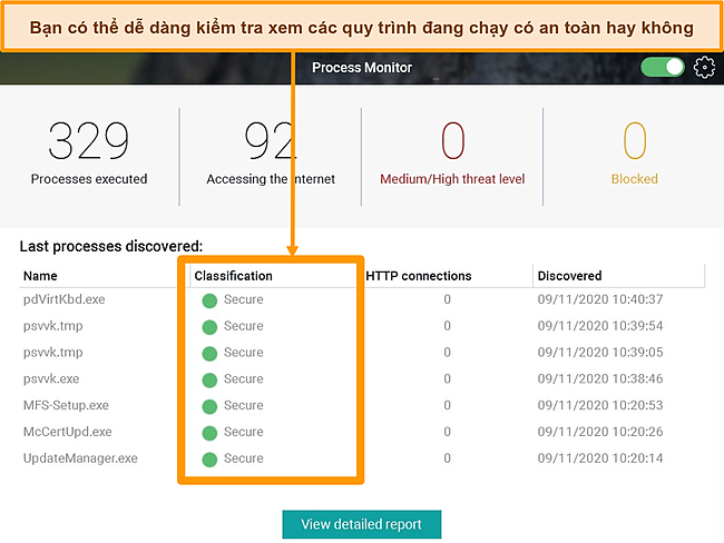 Ảnh chụp màn hình của Panda's Process Monitor với phân loại bảo mật được đánh dấu.