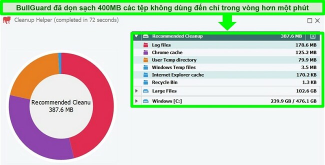 Ảnh chụp màn hình của BullGuard's Cleanup Helper sau khi chạy quét dọn