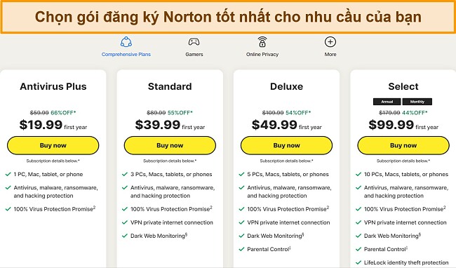 Ảnh chụp màn hình các gói đăng ký hiện tại của Norton.