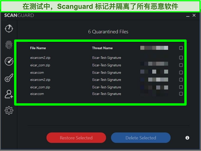 Scanguard 隔离区的屏幕截图，其中包含多个恶意软件测试文件。