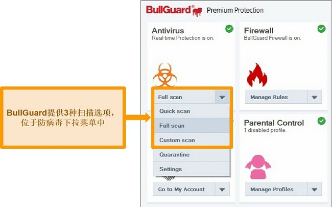 BullGuard扫描选项的屏幕截图