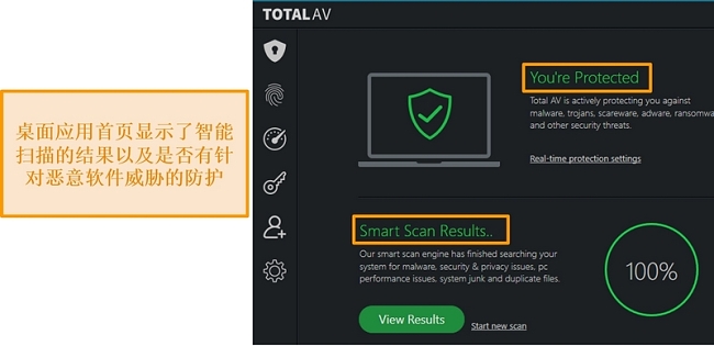 屏幕截图显示了Windows上的TotalAV应用程序主页