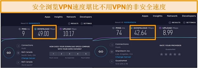 屏幕快照比较了不安全的服务器和美国服务器的VPN连接速度