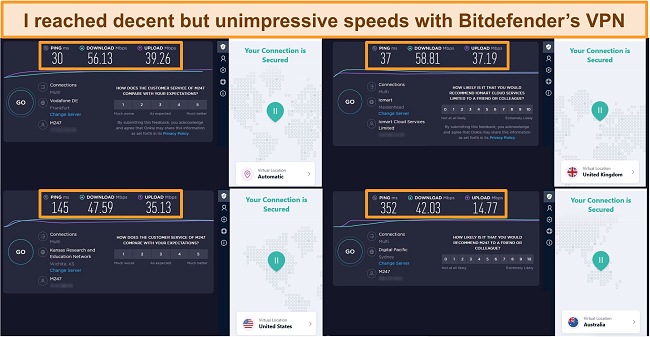 Bitdefender VPN's speeds when connected to a German, UK, US, and Australian server.