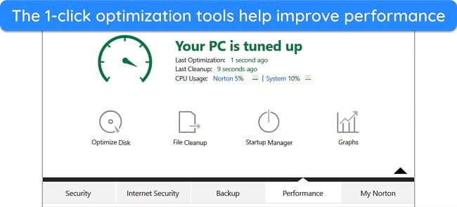 Screenshot of Norton's various 1-click optimization tools