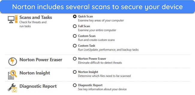 Screenshot of the various scans available in Norton's apps