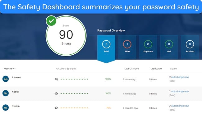 Norton’s password manager includes reliable password auditing