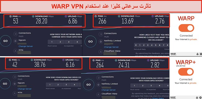 لقطة شاشة لاختبارات السرعة أثناء الاتصال بشبكة WARP VPN