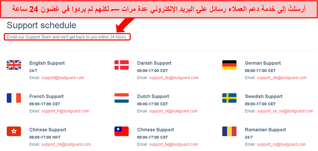 لقطة شاشة لجدول دعم BullGuard ووعد البريد الإلكتروني على مدار 24 ساعة والذي لم يتم الوفاء به