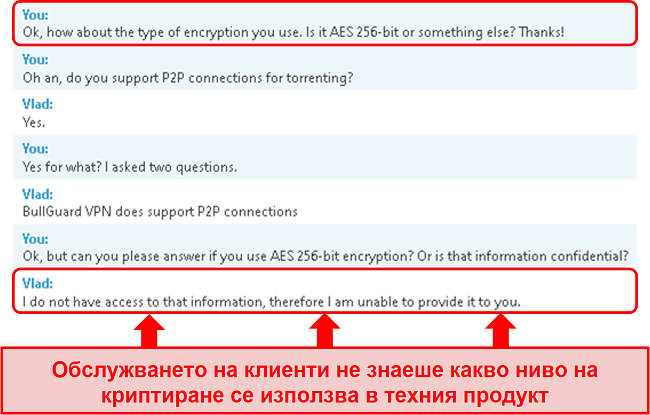 Екранна снимка на взаимодействие с клиентите с BullGuard, където представителят избягва въпроса