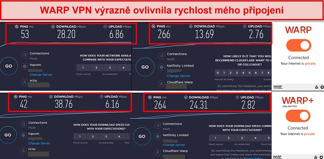 Snímek obrazovky testů rychlosti při připojení k WARP VPN