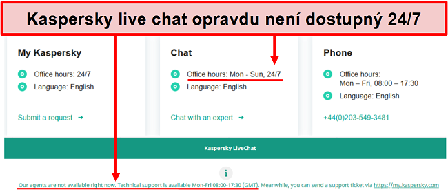 Screenshot z podpory živého chatu společnosti Kaspersky zobrazující úřední hodiny