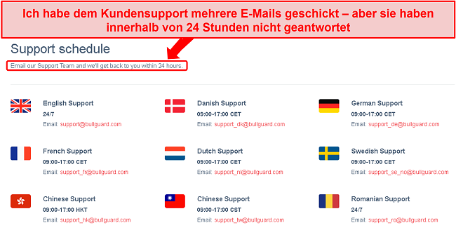 Screenshot des Support-Zeitplans von BullGuard und des 24-Stunden-E-Mail-Versprechens, das nicht erfüllt wurde