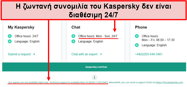 Στιγμιότυπο οθόνης της υποστήριξης ζωντανής συνομιλίας του Kaspersky που δείχνει τις ώρες γραφείου