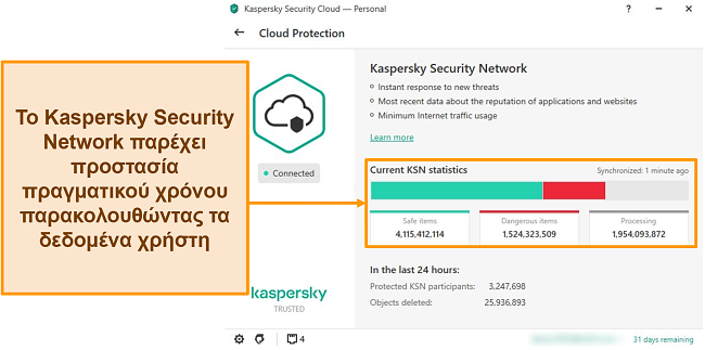 Στιγμιότυπο οθόνης της επιφάνειας εργασίας Kaspersky Cloud Protection με στατιστικά στοιχεία του Kaspersky Network Network.
