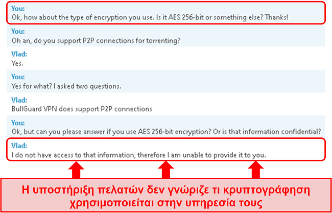 Στιγμιότυπο οθόνης αλληλεπίδρασης εξυπηρέτησης πελατών με το BullGuard όπου ο αντιπρόσωπος αποφεύγει την ερώτηση