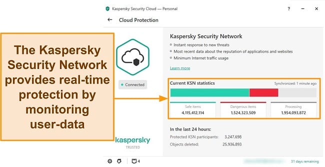 Screenshot of Kaspersky desktop Cloud Protection showing Kaspersky Security Network statistics.