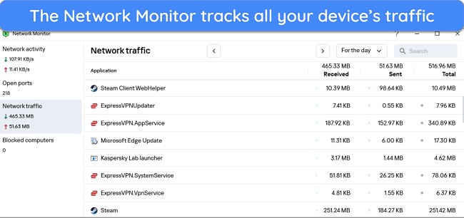 Screenshot of Kaspersky's Network Monitor interface