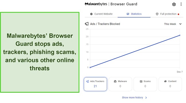 Screenshot of Malwarebytes' Browser Guard stats