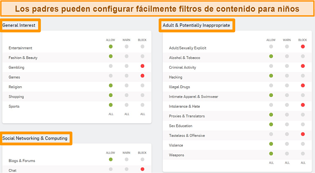 Captura de pantalla de Sophos Dashboard con algunas opciones de filtrado habilitadas.