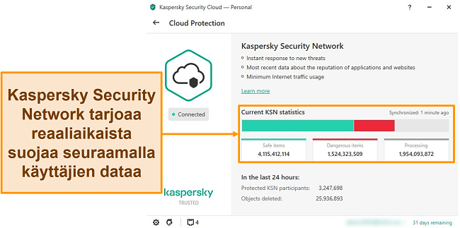 Näyttökuva Kaspersky Desktop Cloud Protection -sovelluksesta, joka näyttää Kaspersky Security Network -tilastot.