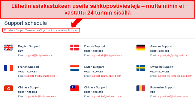 Näyttökuva BullGuardin tukiaikataulusta ja 24 tunnin sähköpostilupauksesta, jota ei täytetty