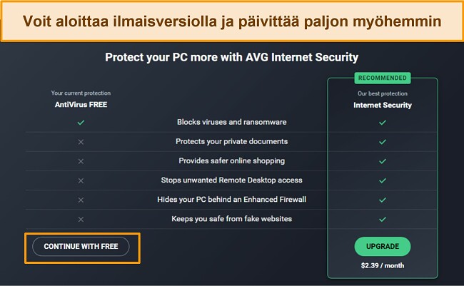 Näyttökaappaus AVG-suunnitelmista