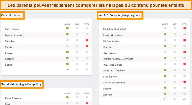 Capture d'écran de Sophos Dashboard avec certaines options de filtrage activées.