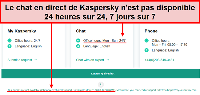 Capture d'écran du support de chat en direct de Kaspersky indiquant les heures de bureau
