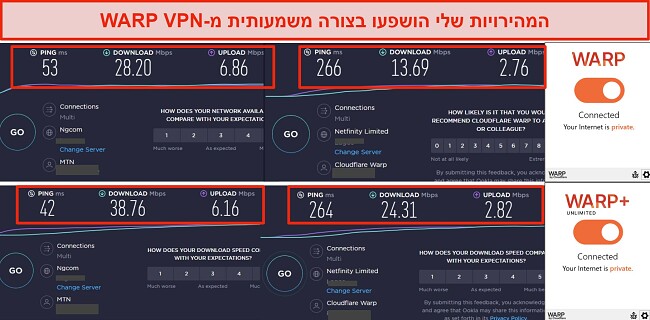 צילום מסך של בדיקות מהירות בזמן חיבור ל-WARP VPN