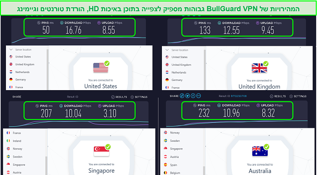 צילום מסך של מיקומי השרתים בארה"ב, בריטניה, סינגפור ואוסטרליה ומהירויותיה.