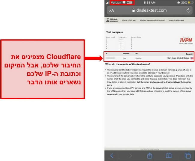 תמונת מסך של תוצאת בדיקת דליפת ה- WARP IP ו- DNS של Cloudflare - היא לא עברה מכיוון שהיא אינה מחליפה את כתובות המשתמשים.