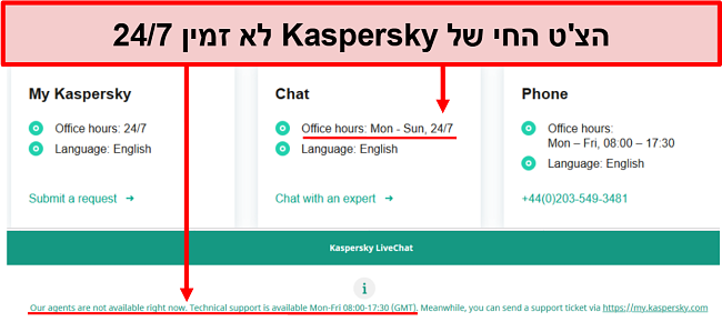 תמונת מסך של תמיכת הצ'אט החי של קספרסקי המציגה שעות משרד