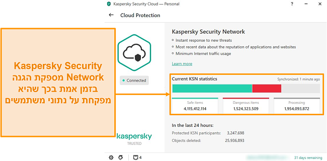 צילום מסך של Kaspersky Desktop Cloud Protection המציג נתונים סטטיסטיים על רשת האבטחה של Kaspersky.