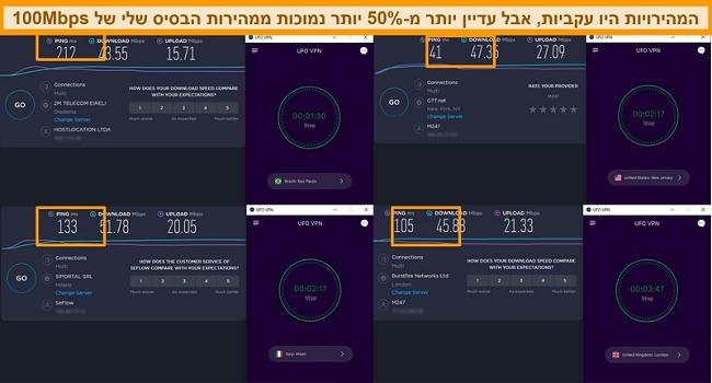 תמונת מסך של תוצאות בדיקת מהירות המציגה מהירויות לשרתי UFO VPN בארבע יבשות שונות