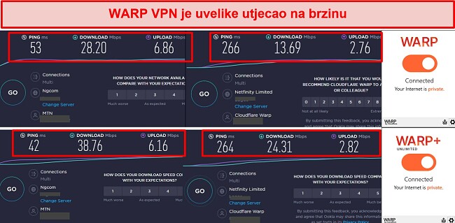 Snimka zaslona testova brzine dok ste povezani na WARP VPN