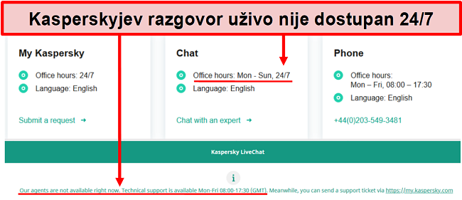 Snimka zaslona Kasperskyjeve podrške za chat uživo koja prikazuje radno vrijeme