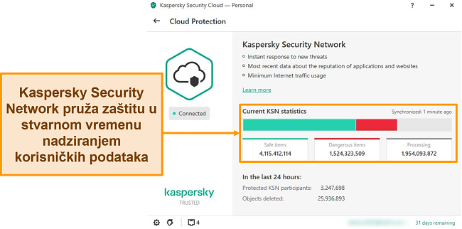 Snimka zaslona Kaspersky Desktop Cloud Protection koji prikazuje statistiku Kaspersky Security Network.
