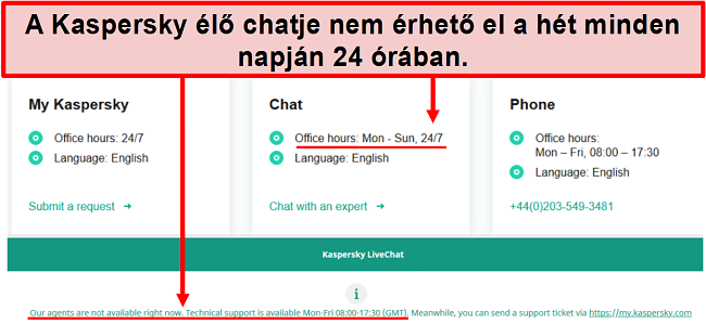 Pillanatkép a Kaspersky élő csevegéstámogatásáról, amely az irodai órákat mutatja