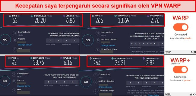 Tangkapan layar tes kecepatan saat terhubung ke WARP VPN