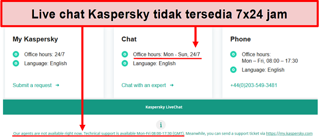 Tangkapan layar dari dukungan obrolan langsung Kaspersky yang menunjukkan jam kerja