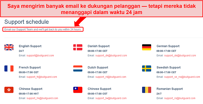 Tangkapan layar jadwal dukungan BullGuard dan janji email 24 jam yang tidak terpenuhi